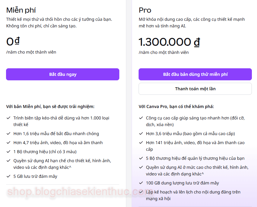 nang-cap-canva-pro-gia-re-121