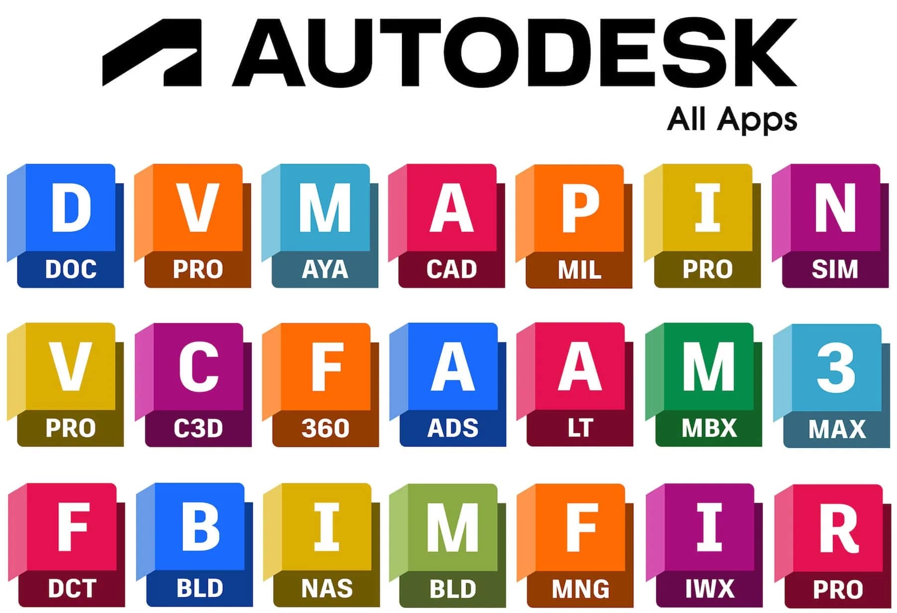 Mua Autodesk All Apps giá rẻ, chính hãng